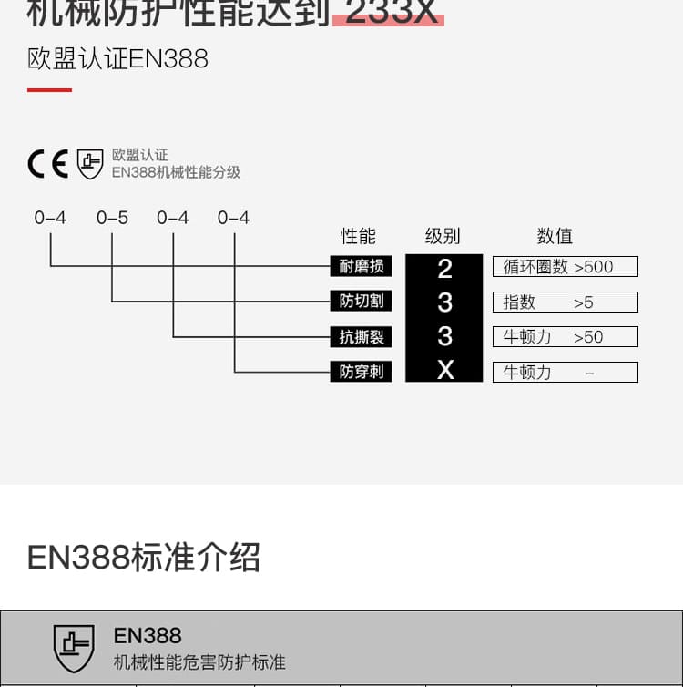 霍尼韦尔（Honeywell） 2032625CN 隔热手套 (防高温EN407 250摄氏度以下)